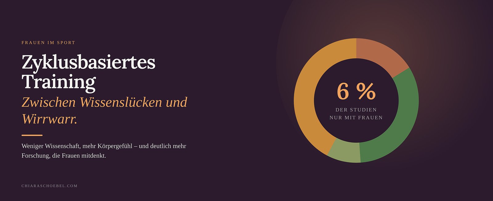 Zyklusbasiertes Training: Was wirklich sinnvoll ist