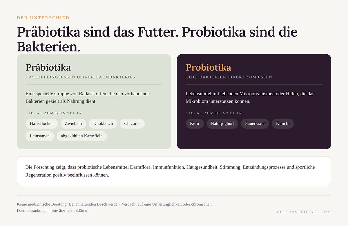 Gegenüberstellung von Präbiotika und Probiotika